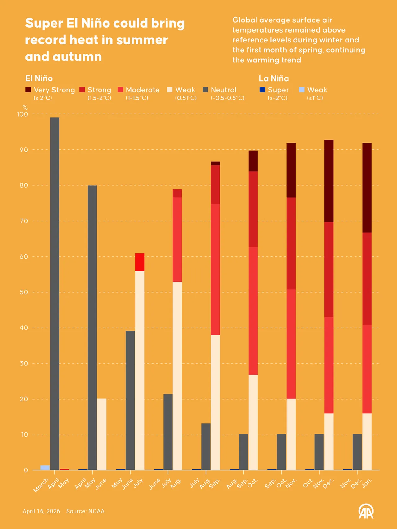 El Nino ne zaman, Türkiyeye etkileri ne olacak? Kavurucu yaz kapıda!