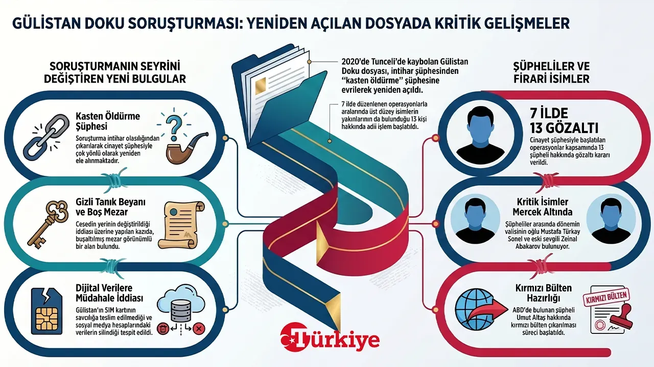 Gülistan Doku dosyasında gizli tanıktan bir iddia daha: Valinin oğlu öldürdü, koruması gömdü