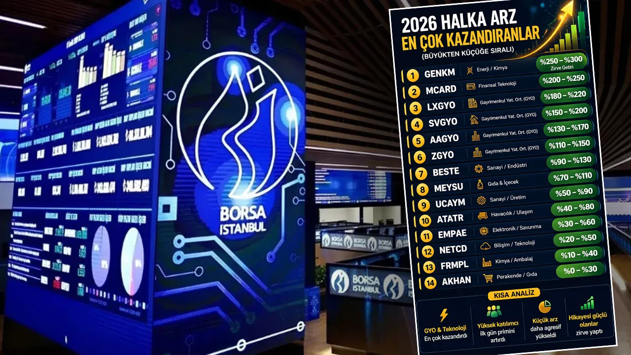 Halka arzlara yoğun talep! Yeniden 1 milyon kişiye yaklaştı