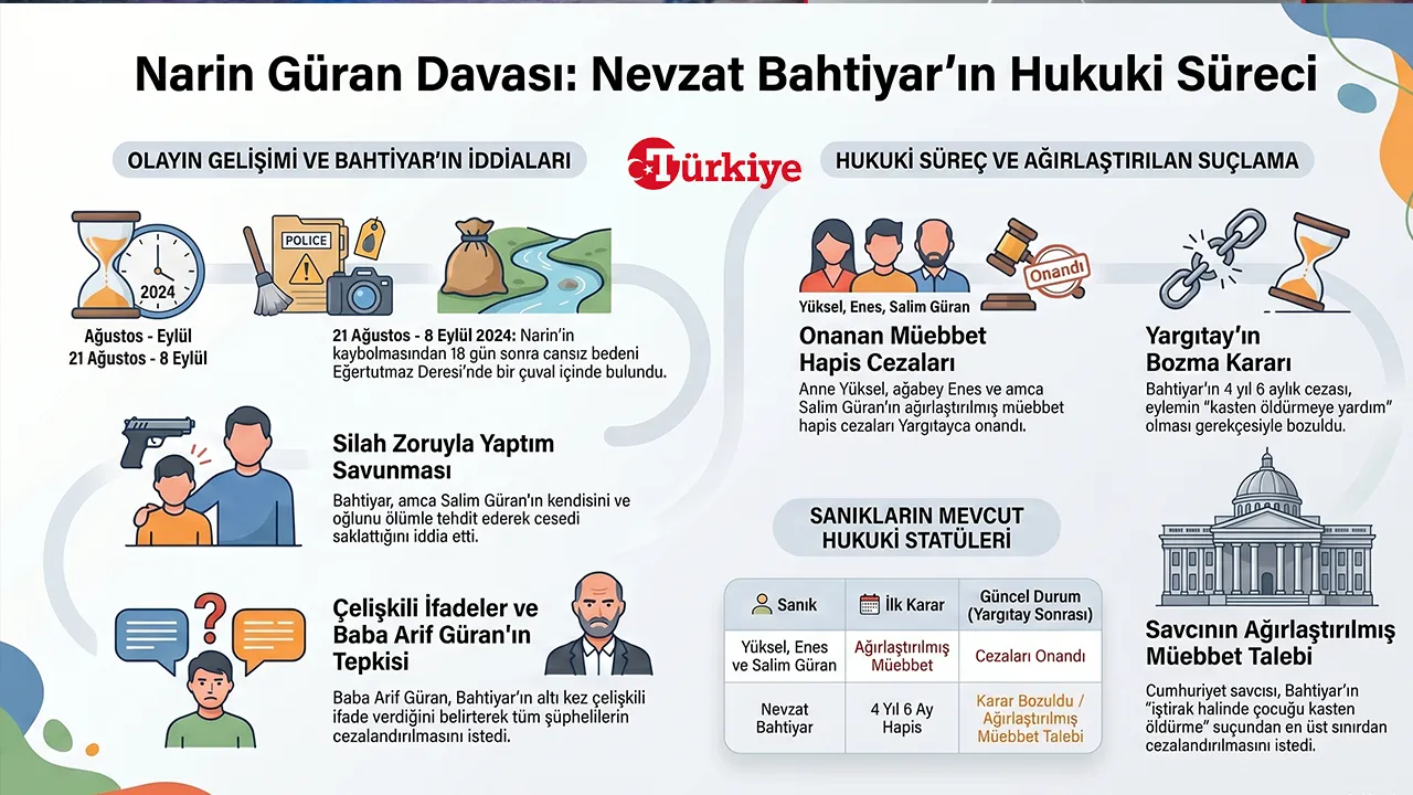Narin Güran davasında yeni duruşma bugün! Gözler ara kararda, itirafçı Nevzat yeniden hakim karşısına çıkacak