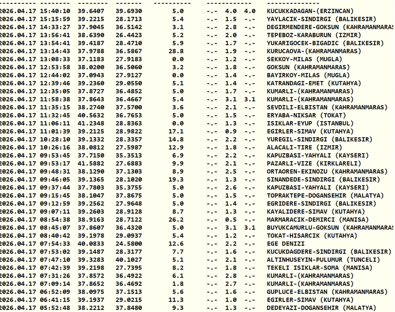 Kandilli Rasathanesi son depremler listesi 17 Nisan 2026
