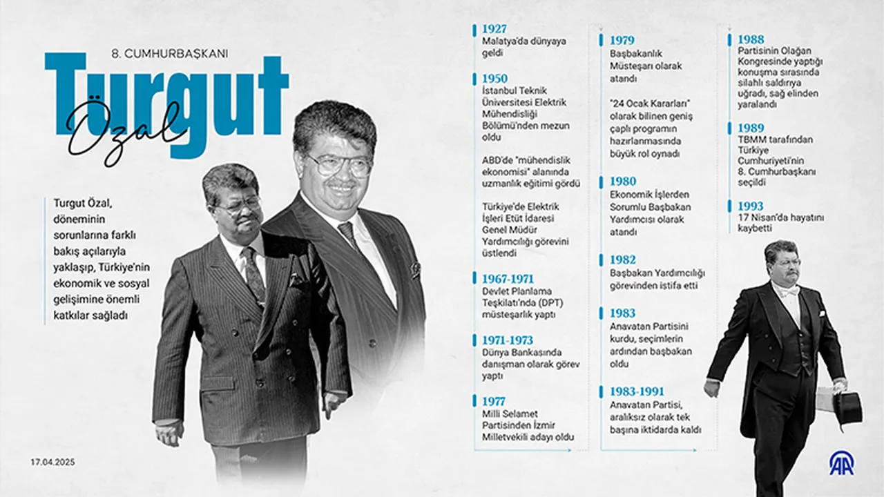 Cumhurbaşkanı Erdoğan, vefatının 33. yılında Turgut Özal’ı andı: Türkiye’nin kalkınmasında öncü rol oynadı