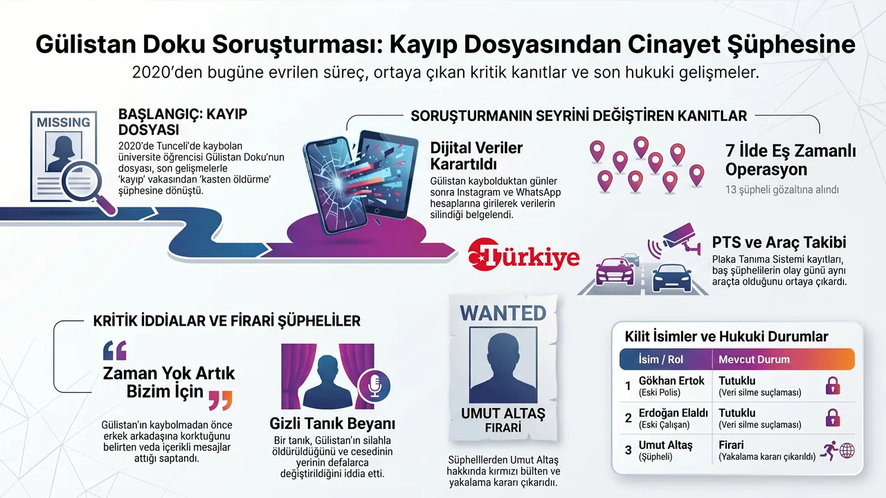 Gülistan Doku soruşturmasında arbede! 7 şüpheli adliyede, annesi hastaneye kaldırıldı