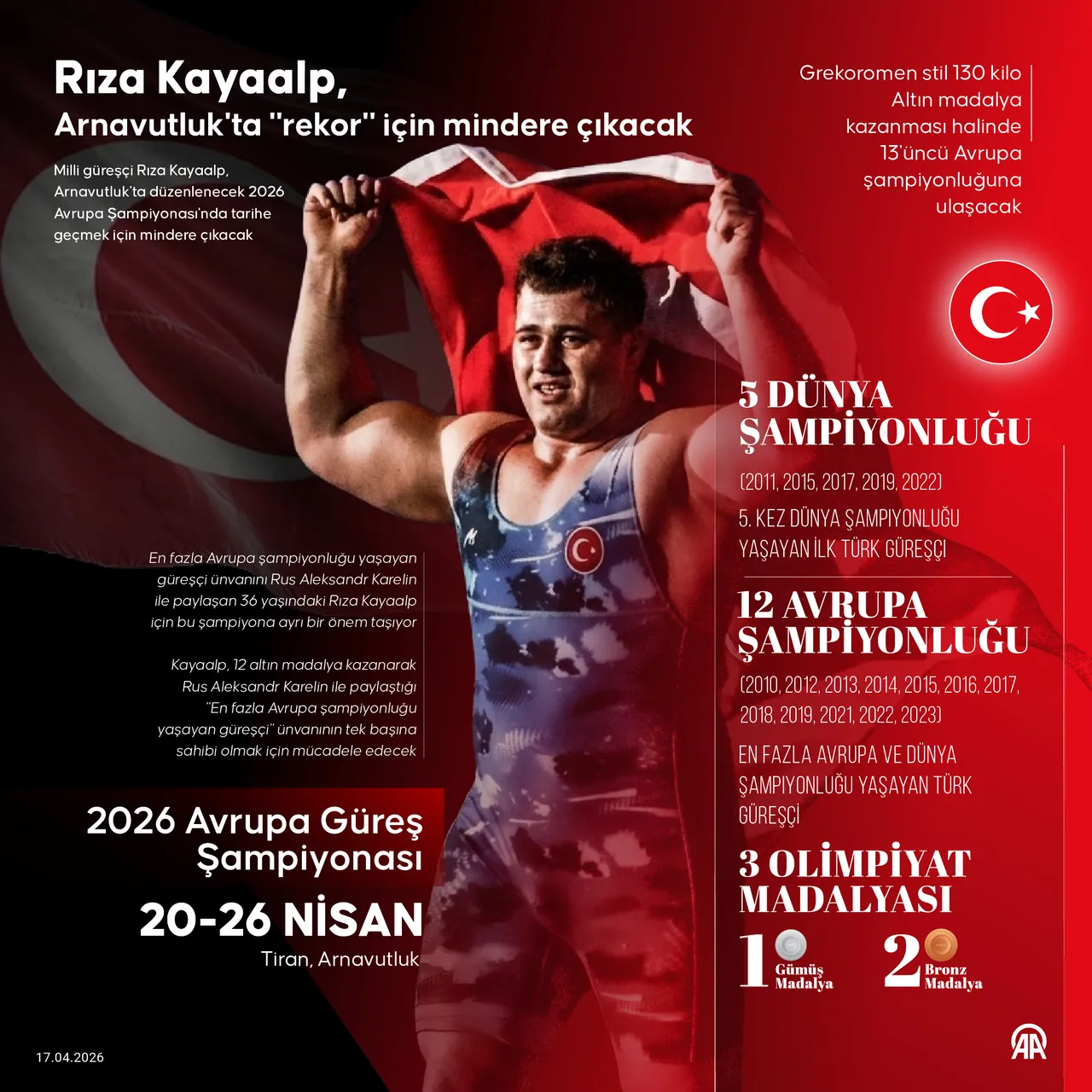 2026 Avrupa Güreş Şampiyonası, Tiran'da 20-26 Nisan tarihlerinde düzenlenecek.