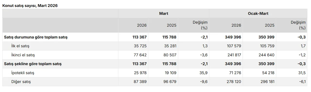 Türkiye'den en çok ev alan yabancı sıralaması! Zirvenin sahibi Araplar değil