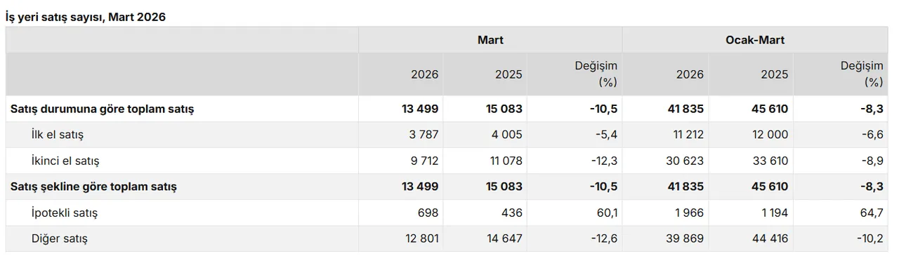 Türkiye'den en çok ev alan yabancı sıralaması! Zirvenin sahibi Araplar değil