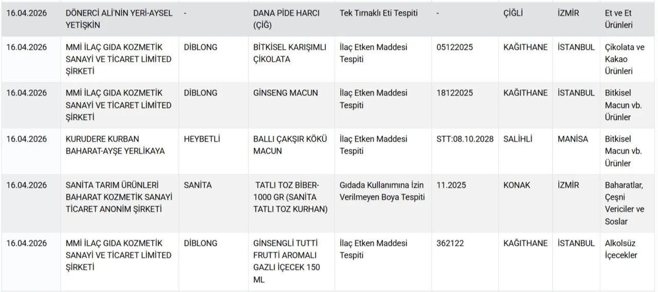 Vatandaşa at ve eşek eti yedirdiler! Bakanlık hileci markaları ifşa etti