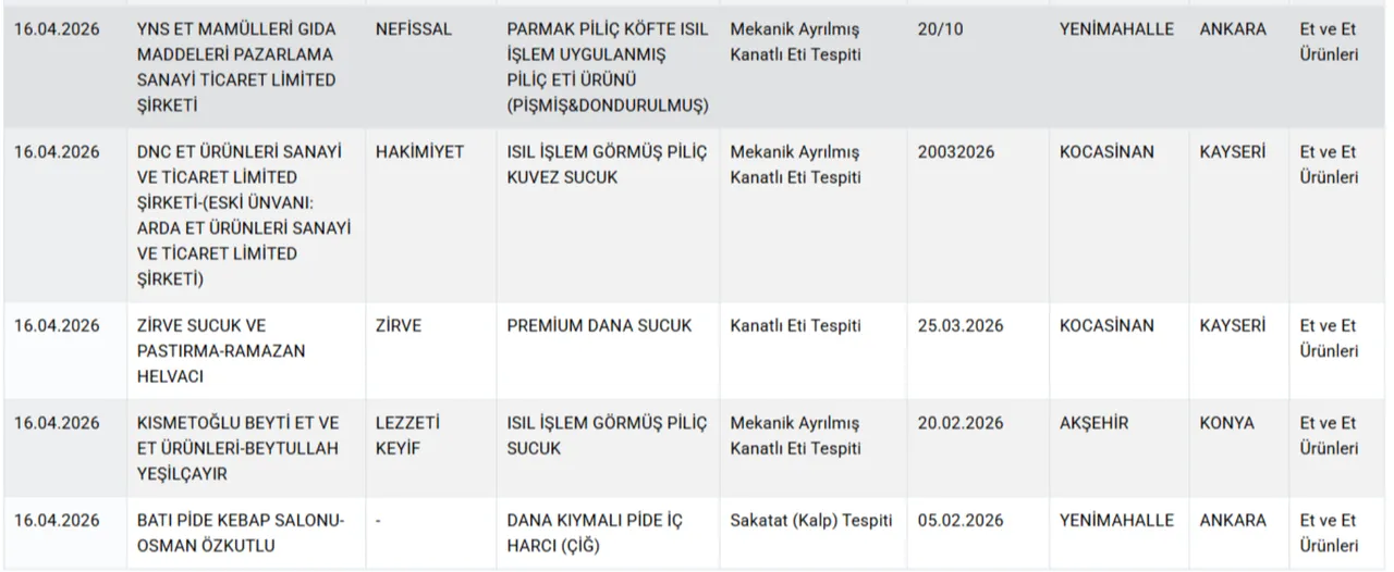 Vatandaşa at ve eşek eti yedirdiler! Bakanlık hileci markaları ifşa etti