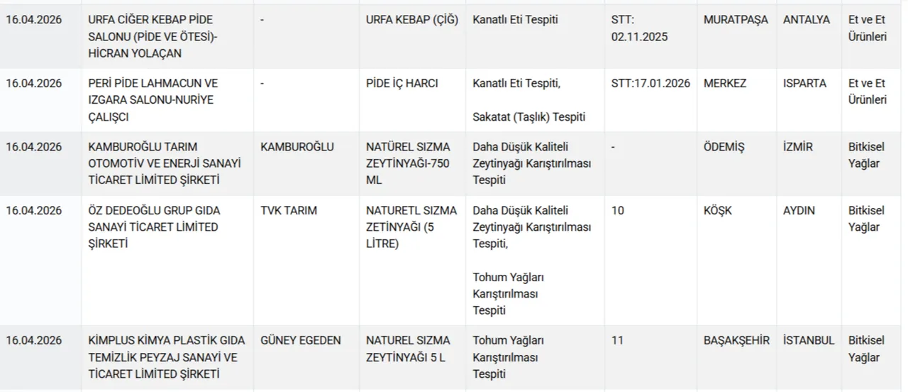 Vatandaşa at ve eşek eti yedirdiler! Bakanlık hileci markaları ifşa etti