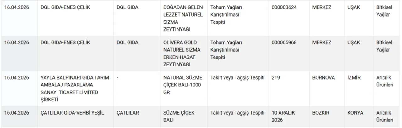 Vatandaşa at ve eşek eti yedirdiler! Bakanlık hileci markaları ifşa etti