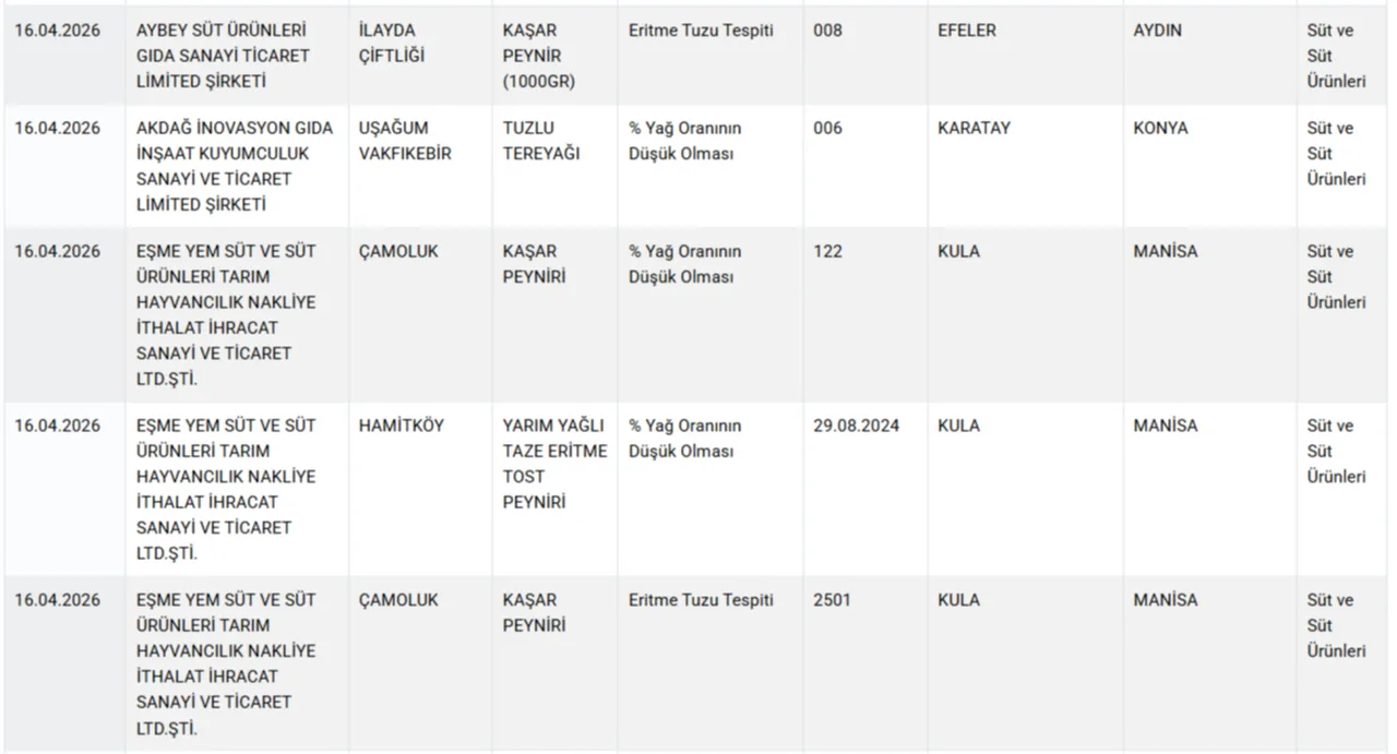 Vatandaşa at ve eşek eti yedirdiler! Bakanlık hileci markaları ifşa etti