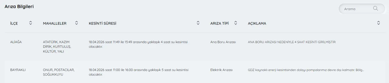 İZSU 18 Nisan kesinti programı... İzmirde (Güzelbahçe, Karabağlar,Buca...) sular ne zaman gelecek?