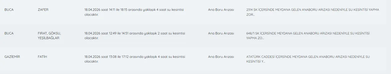 İZSU 18 Nisan kesinti programı... İzmirde (Güzelbahçe, Karabağlar,Buca...) sular ne zaman gelecek?