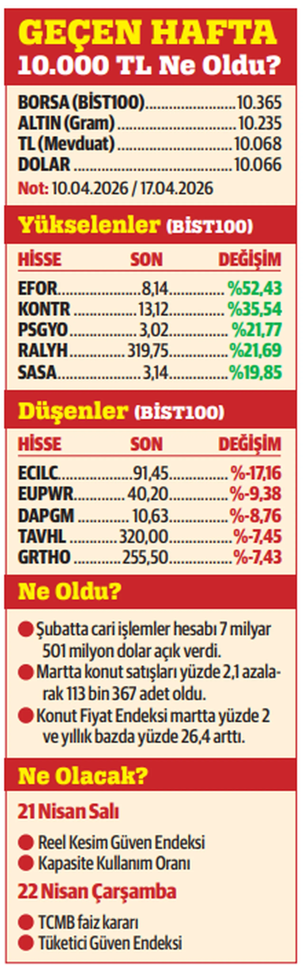 Kazanan Türkiye oluyor!
