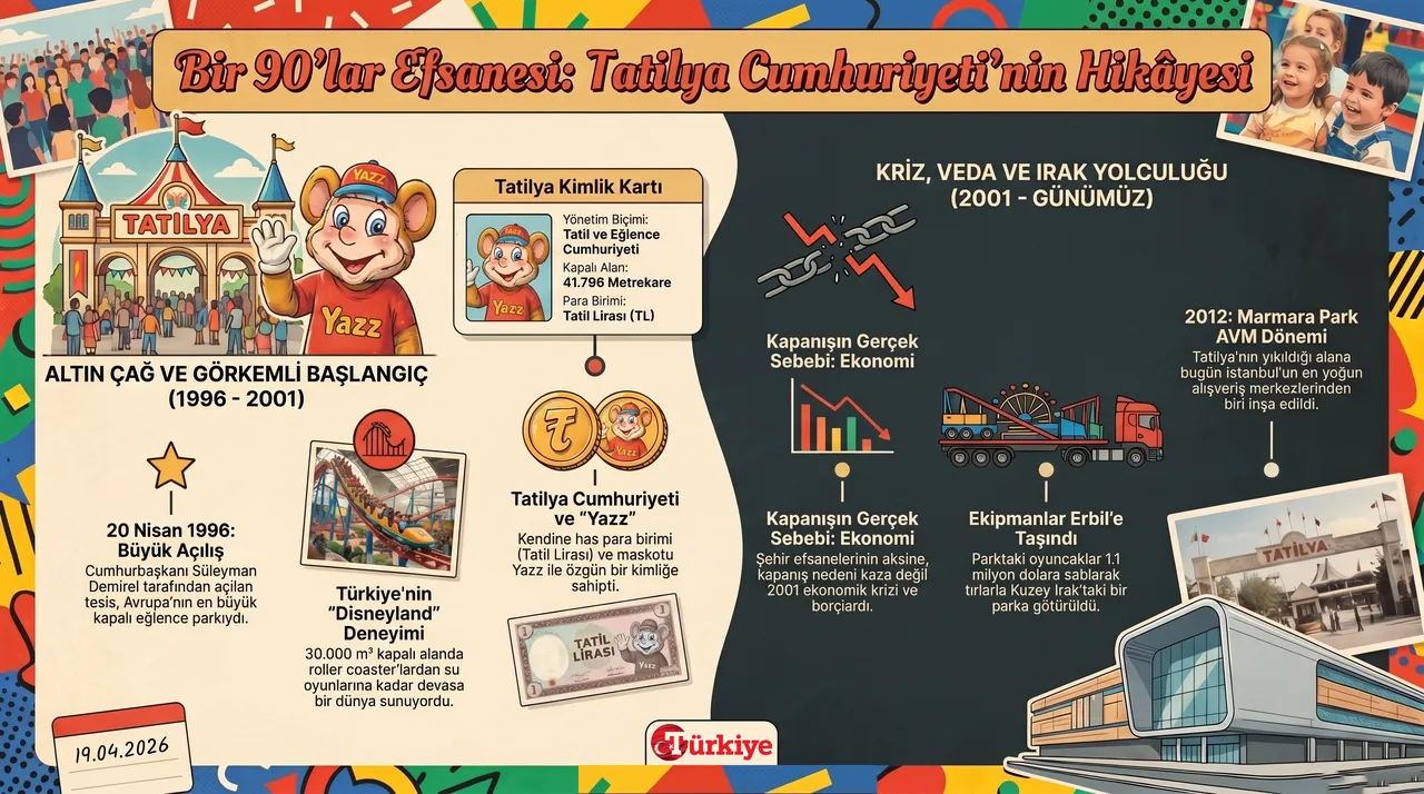 30 yıl önce bu ülkeye gitmek için vize, pasaport gerekmiyordu! Tatilya'ya ne oldu?