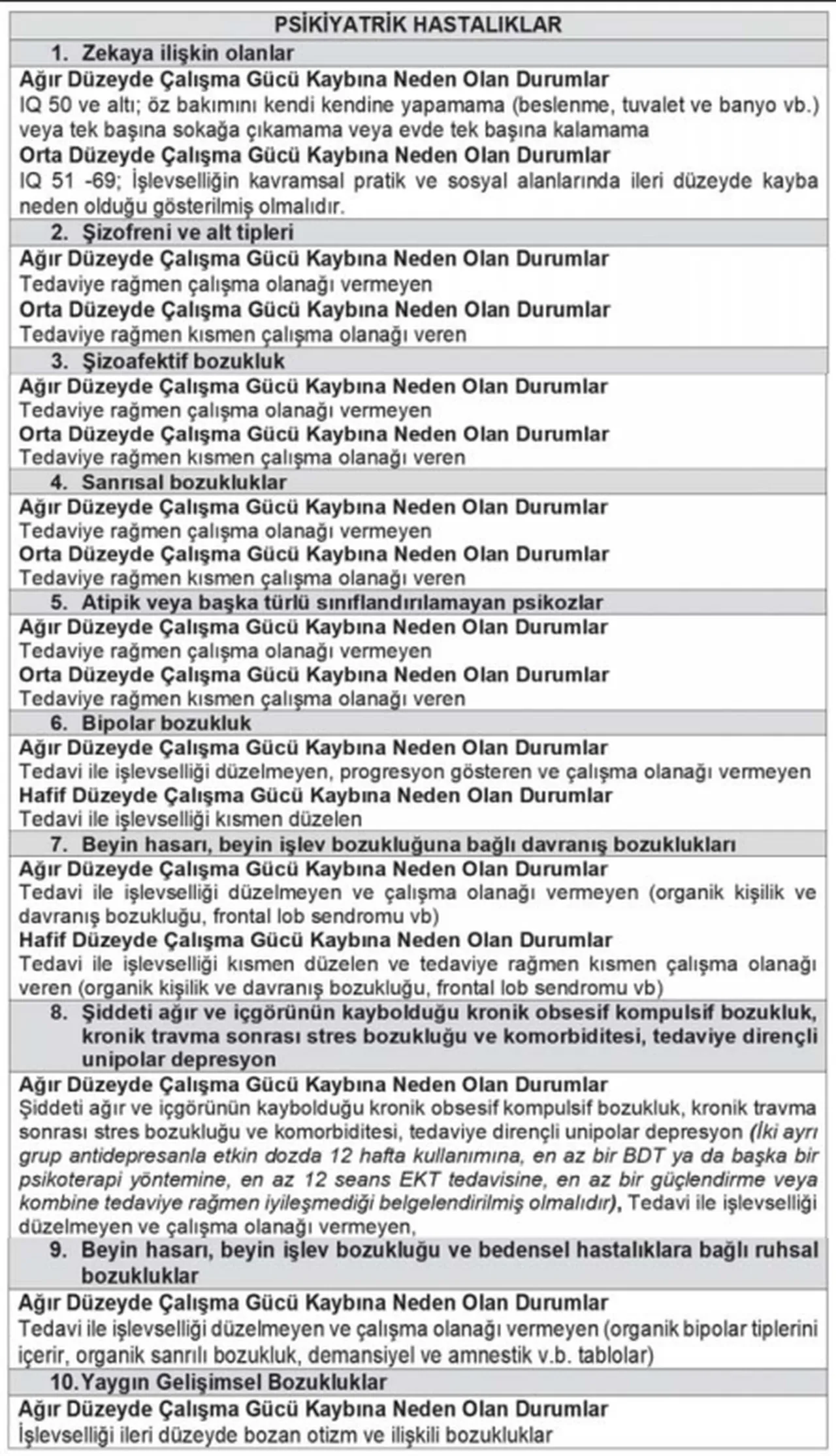 Psikolojik rahatsızlıkta erken emeklilik müjdesi!