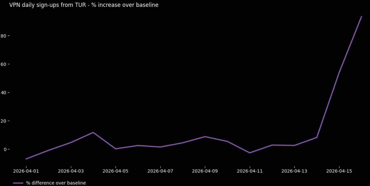 Türkiye'de VPN yasaklanacak mı? Türkiye Gazetesi'nin haberine Proton VPN'den açıklama geldi