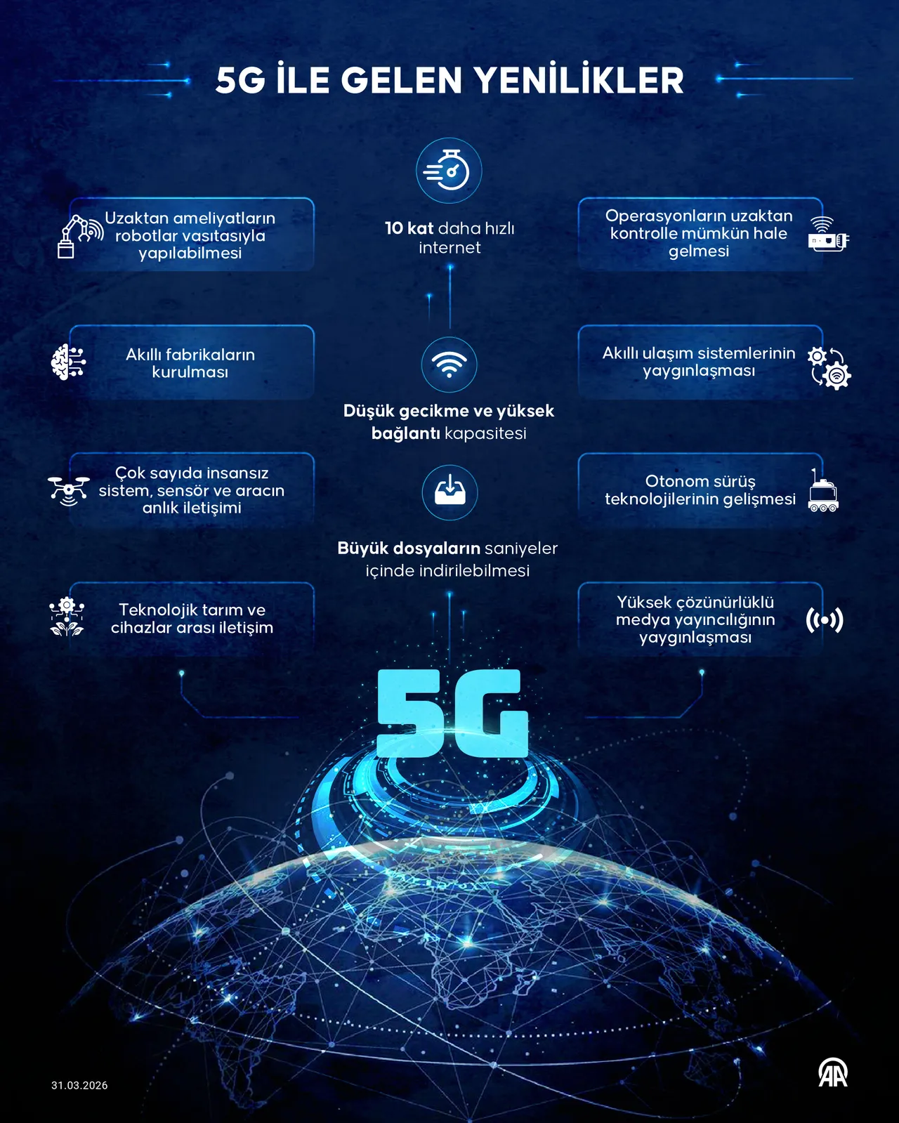 5G ile gelen yenilikler