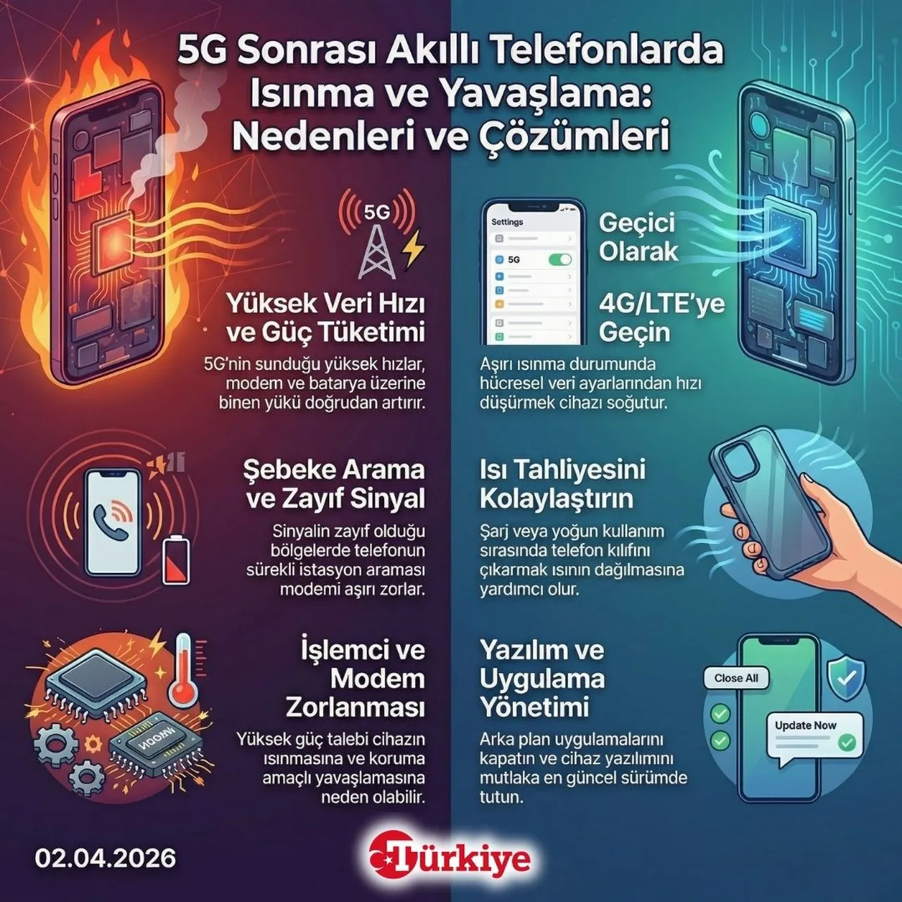 5G sonrası telefonlar neden ısınıyor? İşte yavaşlama sorununun sebebi ve çözümü