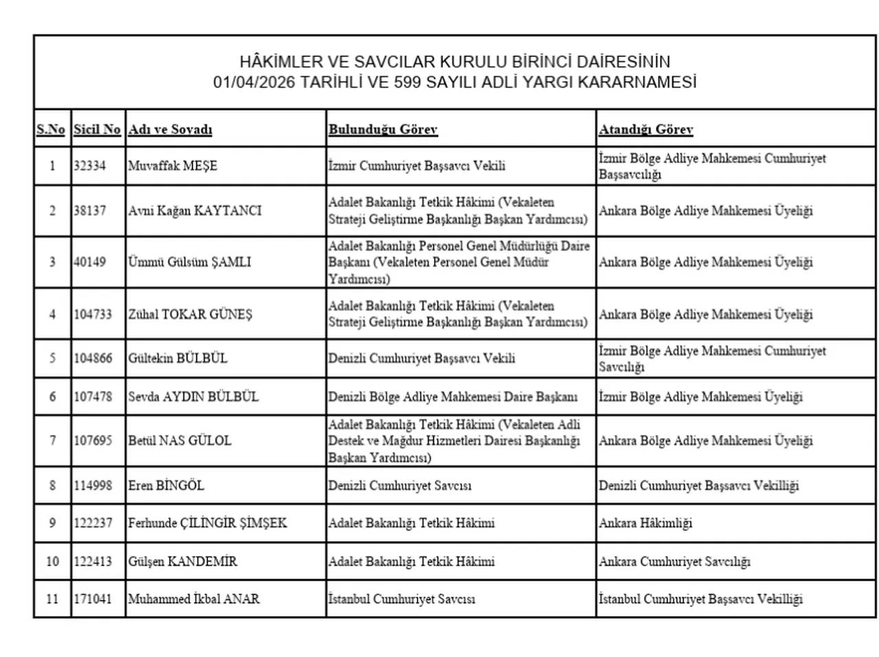 Hakim ve savcıların görevde yükselme kararları isim listesi yayımlandı! HSK hakim ve savcı atama listesi sorgulama