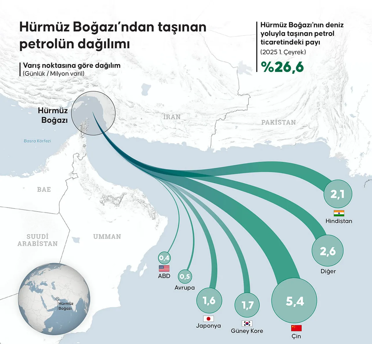 Hürmüz krizi Körfez’i sarsıyor: Milyarlarca dolarlık planlar masada