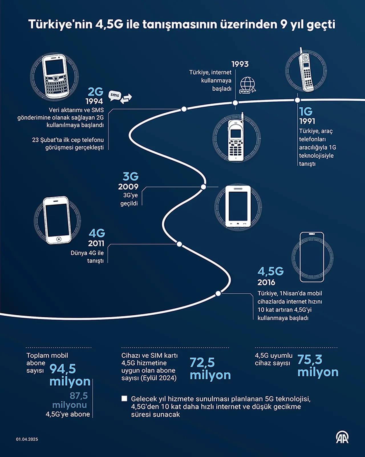 İşte LTE ve 5G farkı! LTE 5G mi, LTE öncelikli ne demek, hangisi daha iyi?