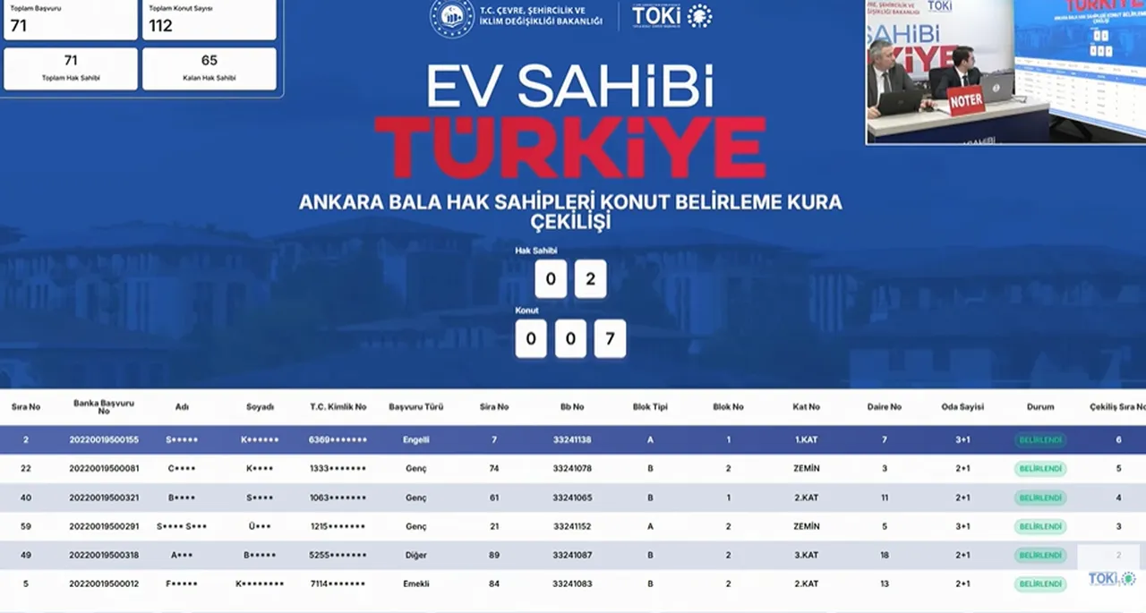 TOKİ Ankara kura sonuçları sorgulama: Bala ilçesi hak sahipleri konut belirleme kura çekilişi