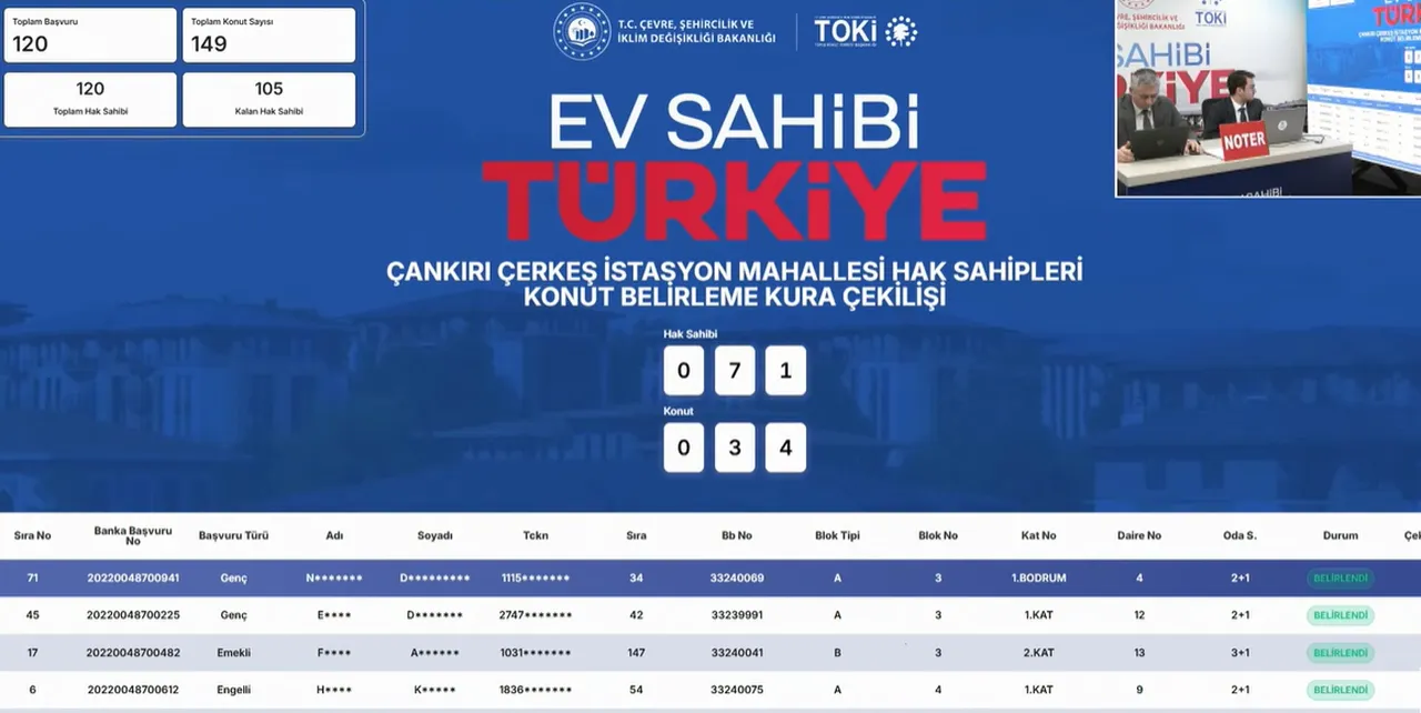 TOKİ Çankırı kura sonuçları açıklanıyor...  Çankırı kura sonuçları sorgulama