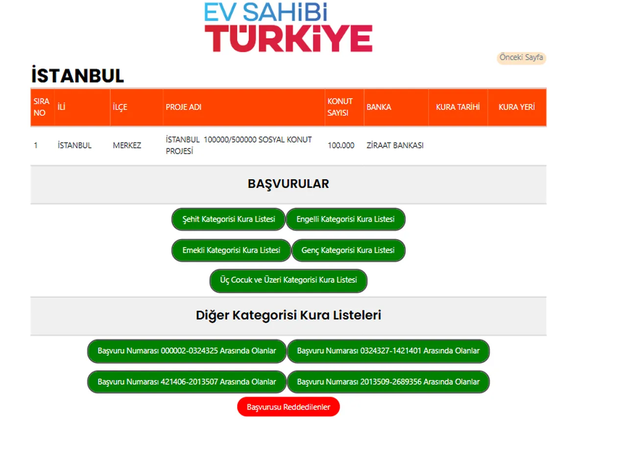 TOKİ İstanbul kura tarihi belli oldu mu? TOKİ İstanbul 100 bin konut kura çekilişine geri sayım