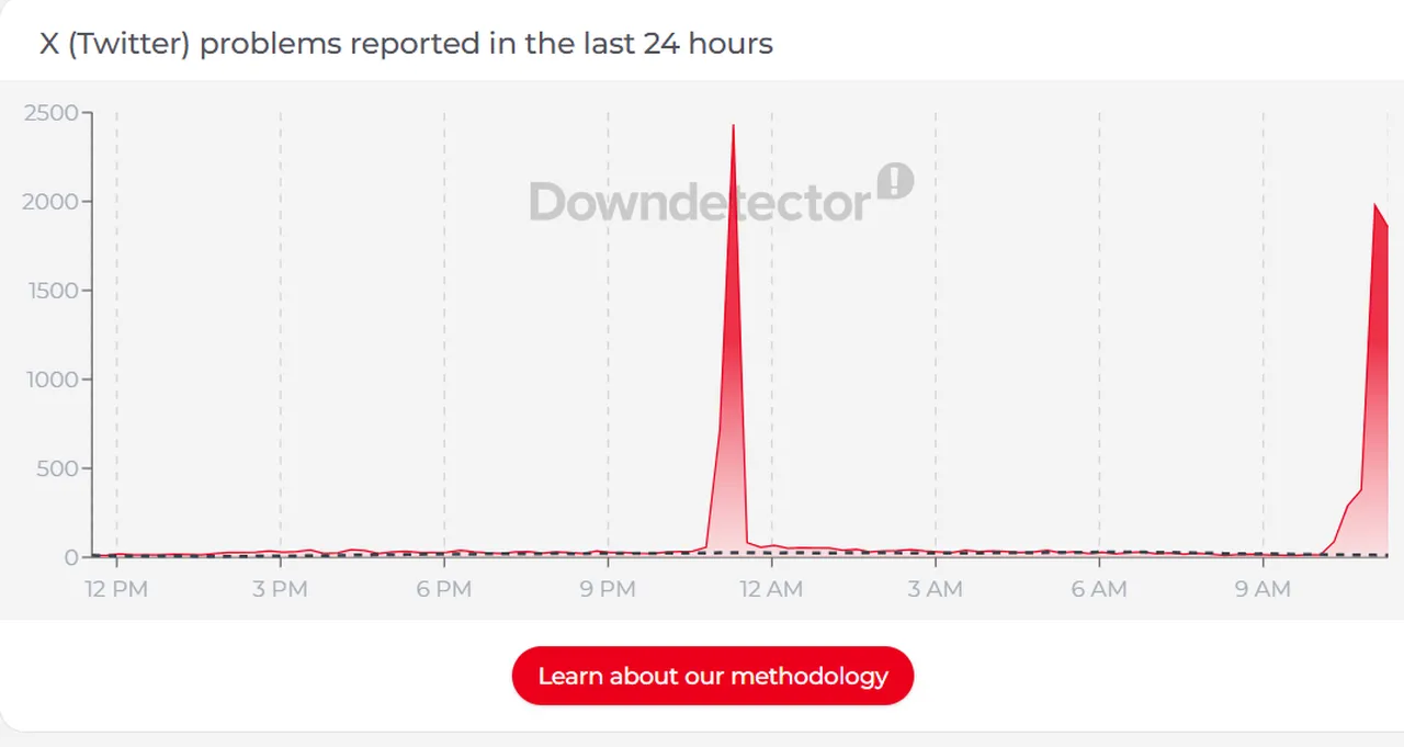 Twitter "X" çöktü mü, neden açılmıyor? Binlerce kişi Twitter'ın neden açılmadığını sorguluyor