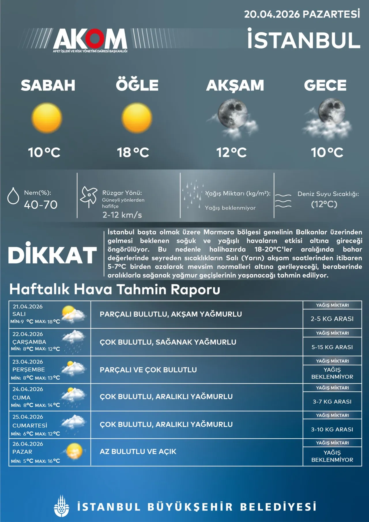 Balkan soğuğu İstanbul'a dayandı! Saat verildi, baharı beklerken kış geliyor