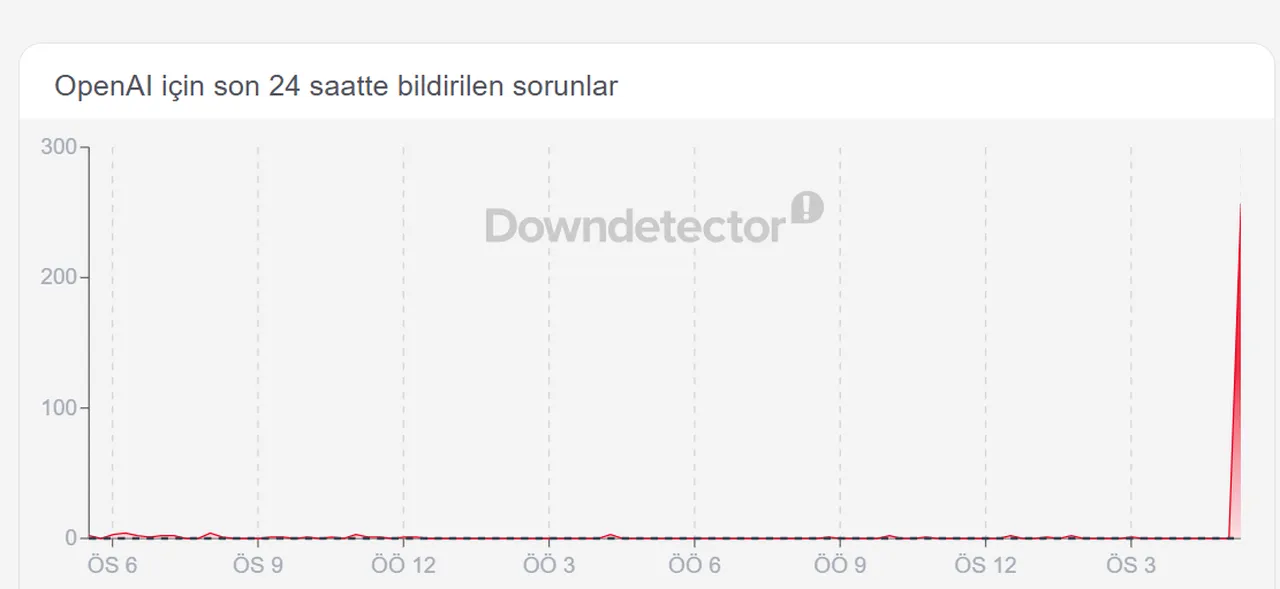 ChatGPT çöktü mü, neden açılmıyor? OpenAI erişim sorunu (20 Nisan 2026)