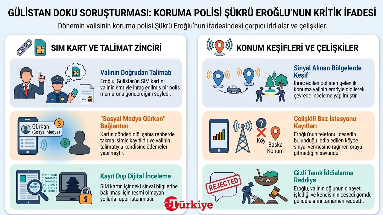 Gülistan Doku soruşturmasında tutuklanan eski Vali Tuncay Sonelin koruma polisi Şükrü Eroğlunun ifadesi ortaya çıktı: Talimatı vali verdi