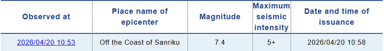 Japonya'da 7,4'lük deprem! Tsunami uyarısı yapıldı