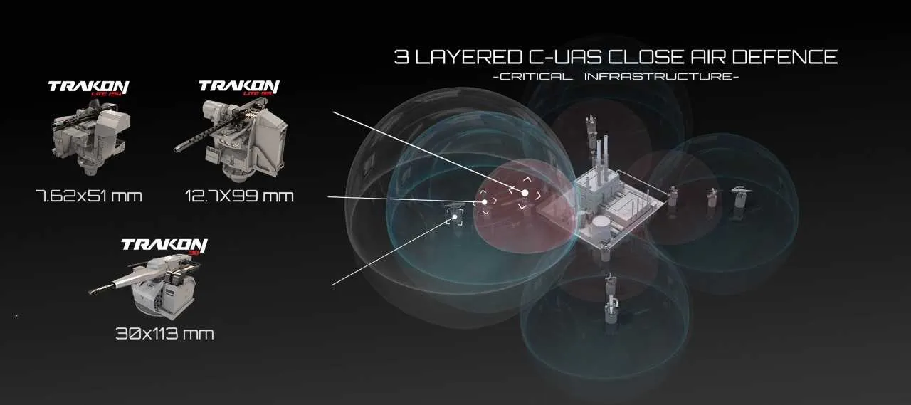 SYS Grup, drone tedbirini uluslararası arenaya çıkardı