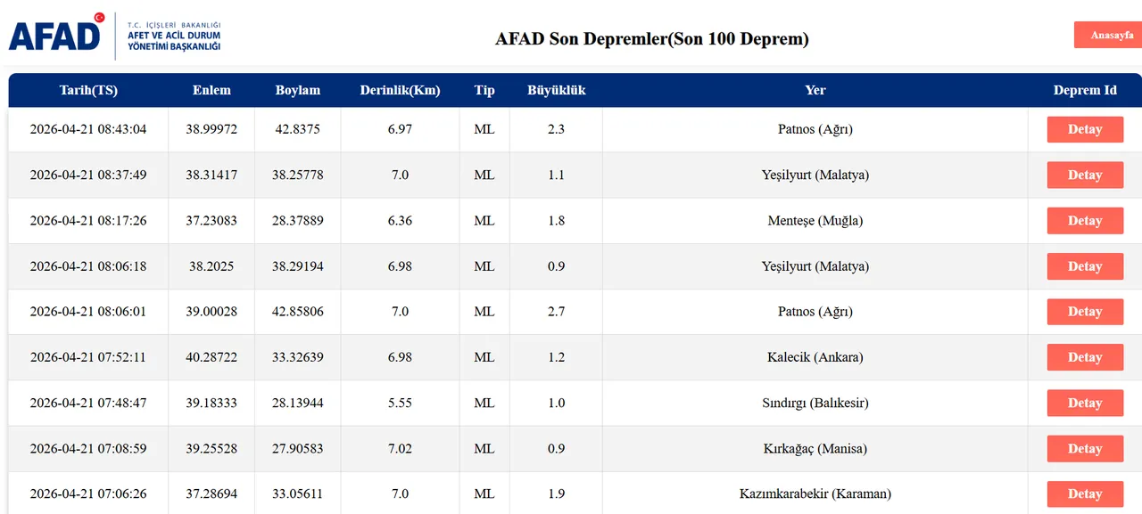 Deprem mi oldu, nerede deprem oldu? AFAD 21 Nisan tarihli son depremleri paylaştı