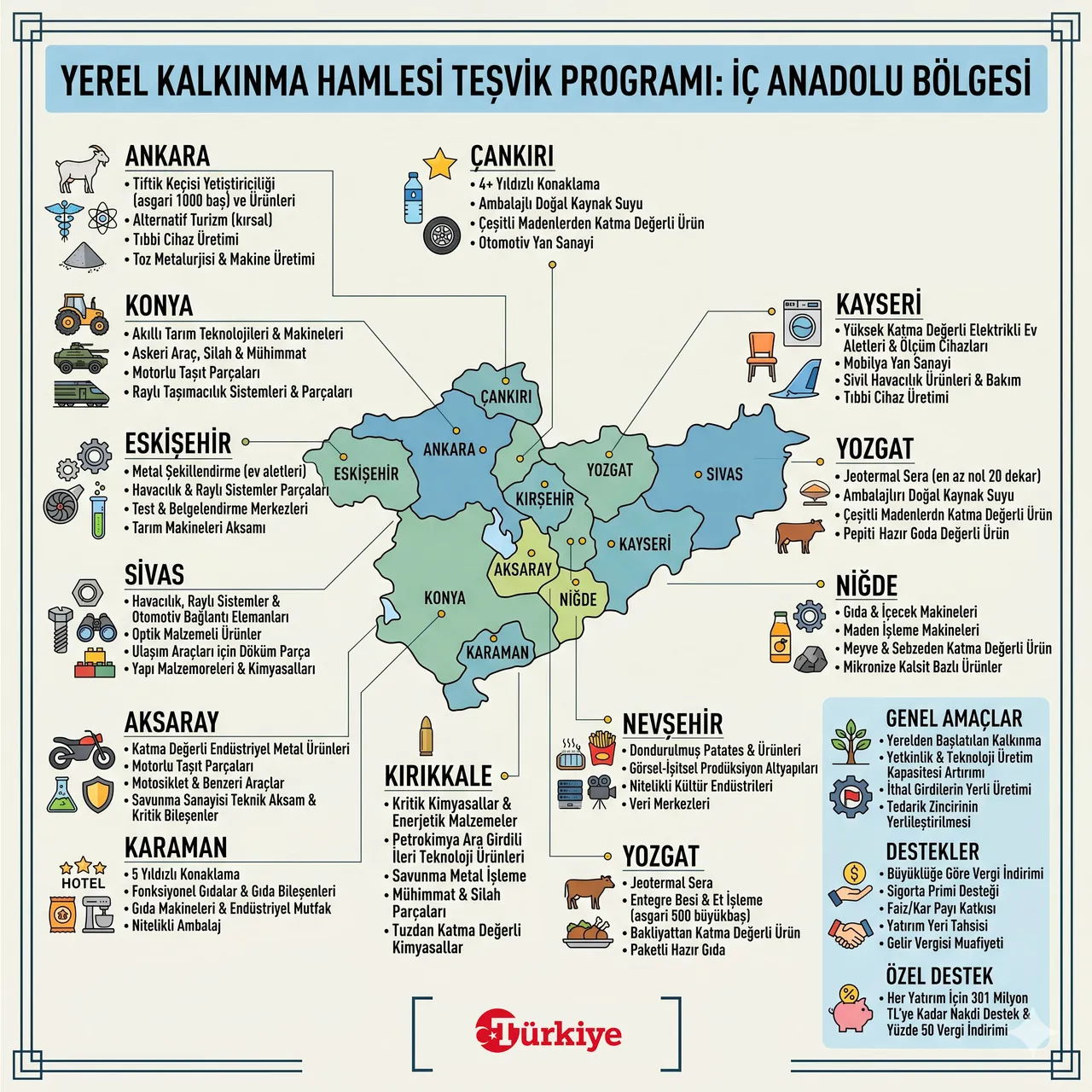 İç Anadolu’ya dev teşvik paketi: 13 kente destek yağacak!