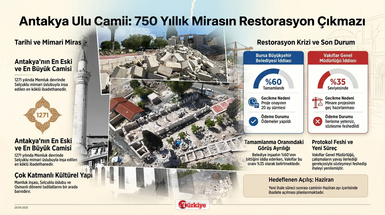 Tarihi yapıda endişe devam ediyor! 750 yıllık Antakya Ulu Camii açılacağı günü bekliyor