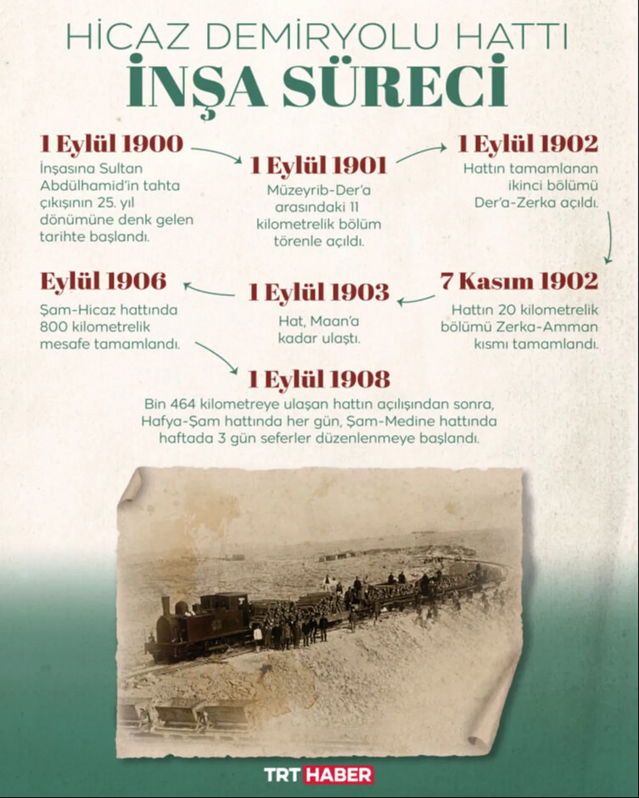 Abdülhamid'in yarım kalan rüyası 126 yıl sonra gerçek oluyor: Modern Hicaz Demir yolu için tarihler belli oldu