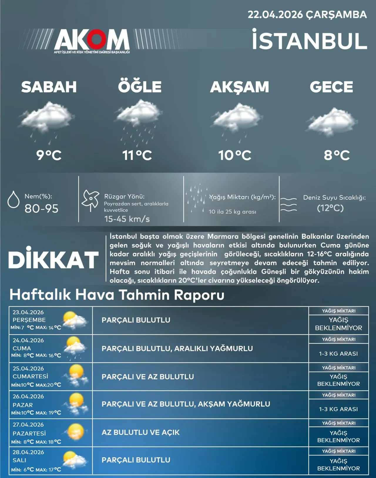 AKOM’dan son dakika uyarısı: İstanbul’da sağanak etkisini artıracak