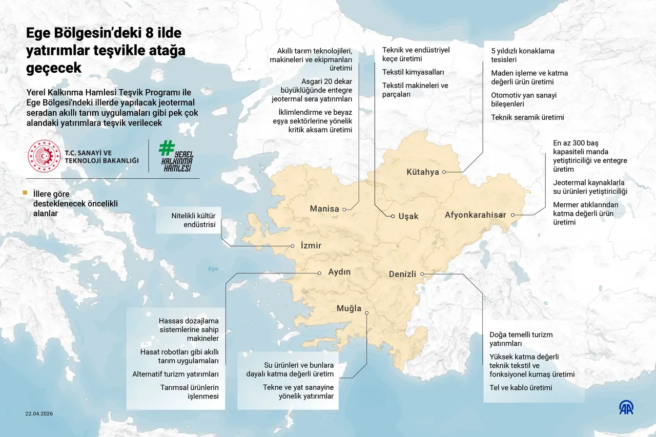 Ege’ye dev teşvik paketi! 8 ilde yatırım atağı başlıyor