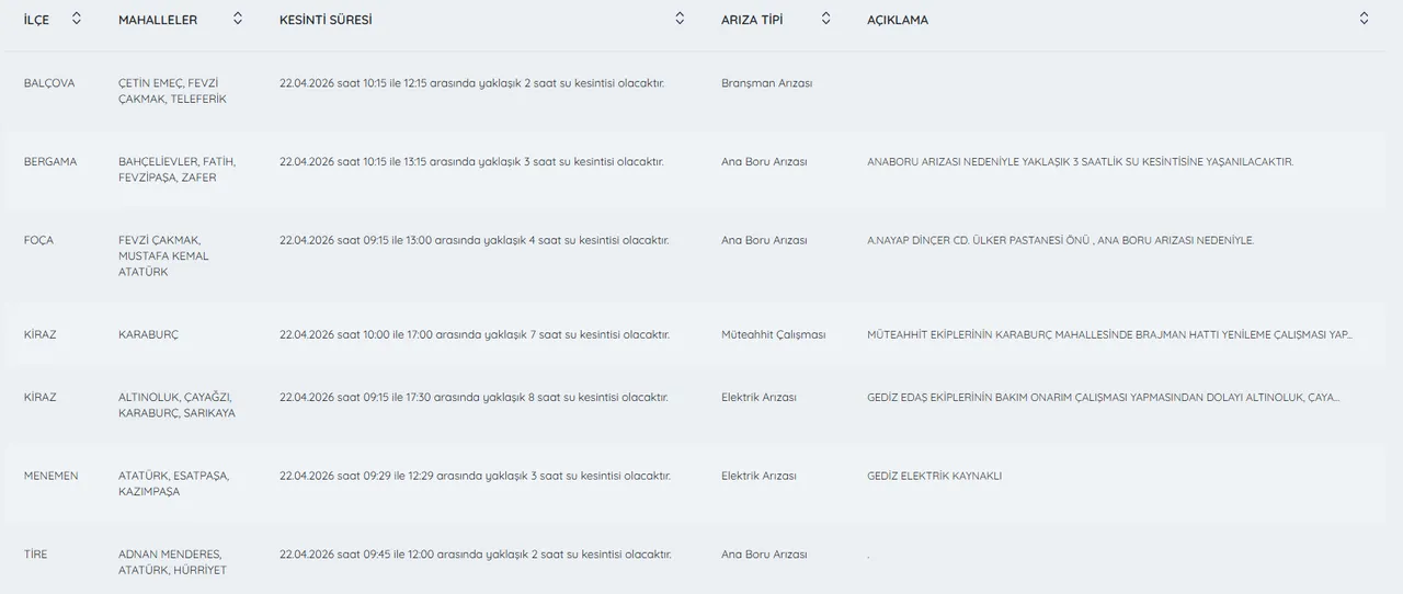 İzmir su kesintisi! İZSU İzmir'de sular ne zaman gelecek? (22 Nisan 2026)