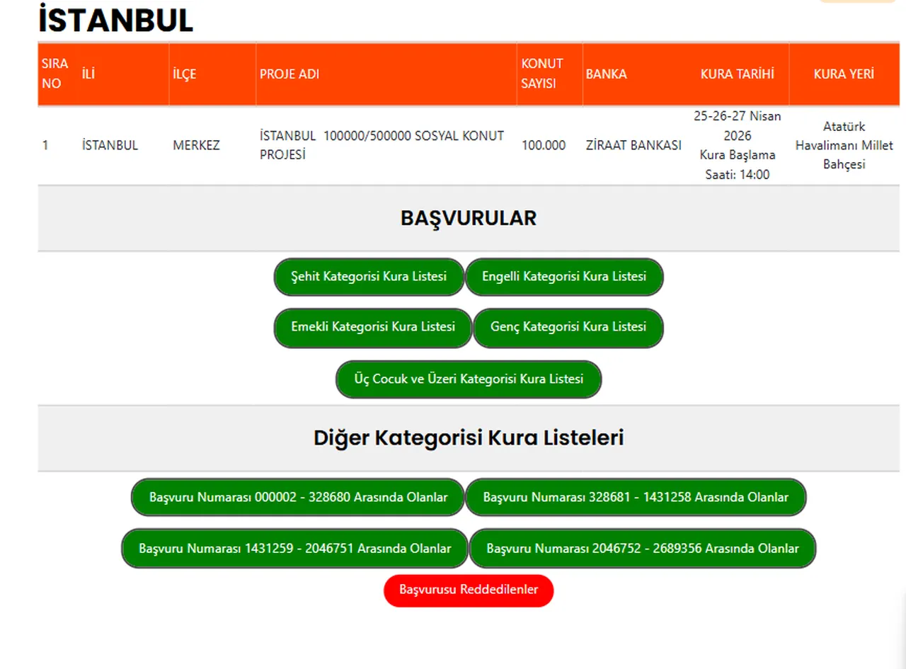 TOKİ İstanbul kura çekilişi başvuru kabul ve ret listesi! İstanbul kurası saat kaçta?