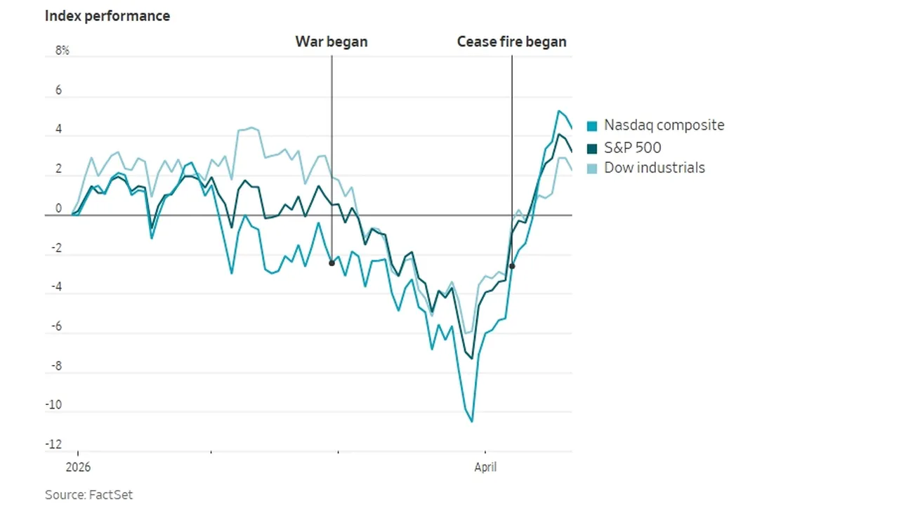 Trump İran ateşkesini uzattı! Piyasalarda TACO taktiği başladı: Nasıl olsa geri adım atar