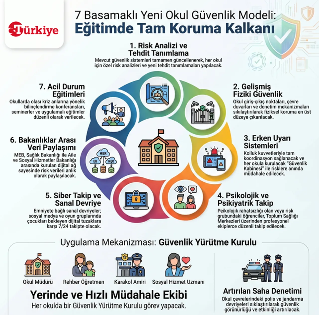 Bakan Çiftçi talimatı verdi! Okullarda yeni dönem, risk haritası yeniden çiziliyor: İşte 7 Basamaklı Yeni Güvenlik Modeli