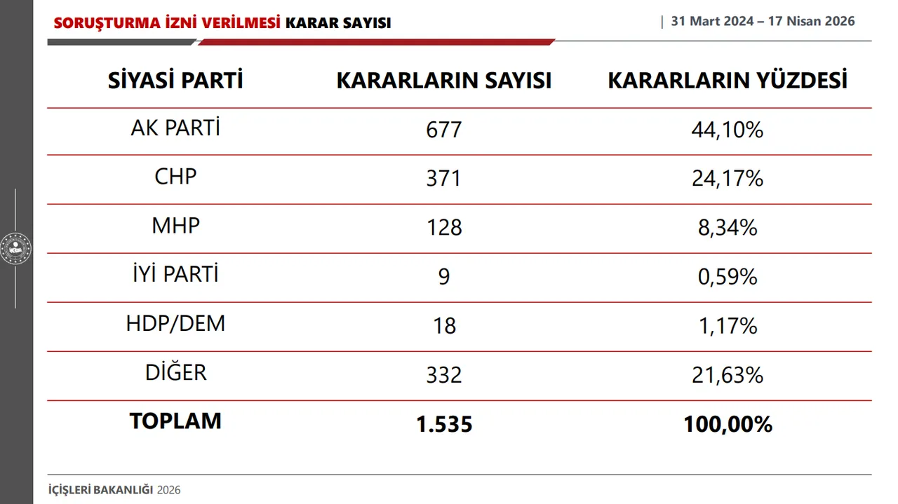 Bakan Çiftçi'den önemli açıklamalar! Gülistan Doku, okullardaki yeni önlemler, sokak çeteleri...