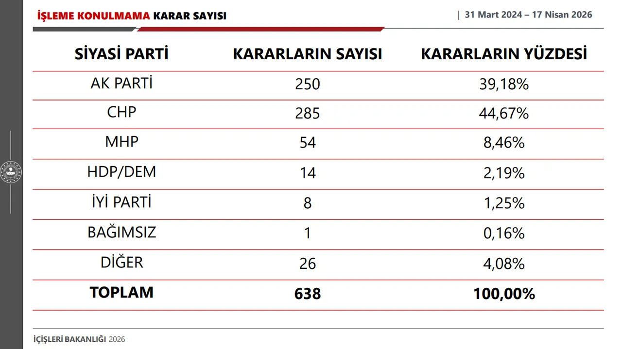 Bakan Çiftçi'den önemli açıklamalar! Gülistan Doku, okullardaki yeni önlemler, sokak çeteleri...