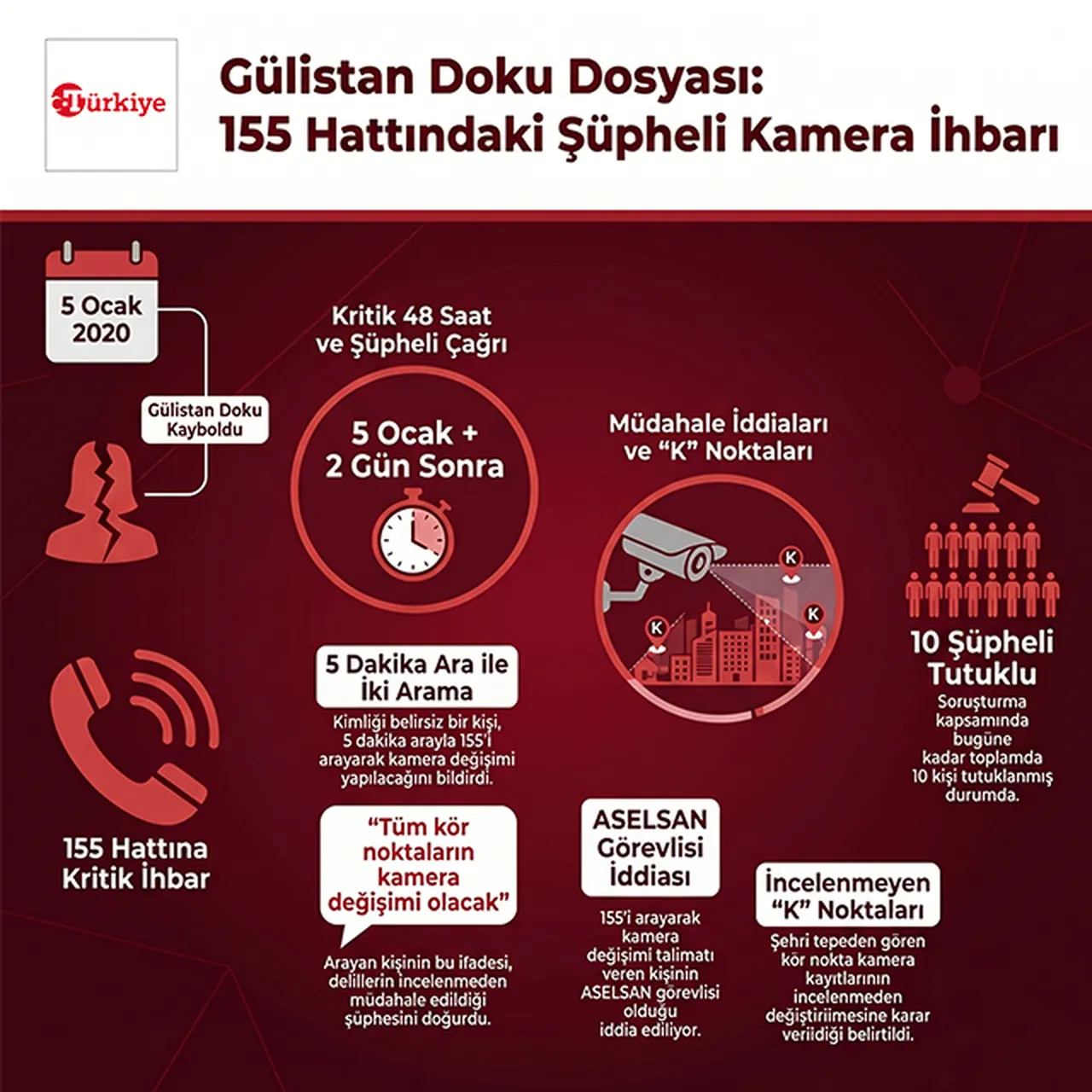 Gülistan Doku dosyasında şüpheli ‘kamera ihbarı’ iddiası! Kaybolduktan 2 gün sonra, 5 dakika arayla 2 arama yapılmış