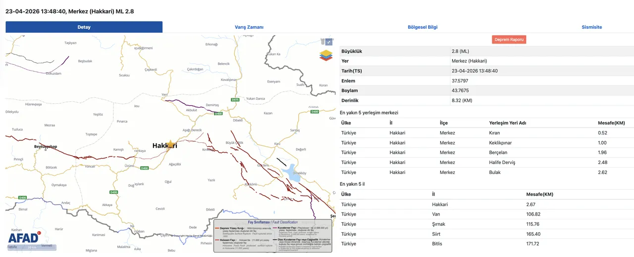 Hakkaride deprem mi oldu? 23 Nisan 2026 son depremler listesi