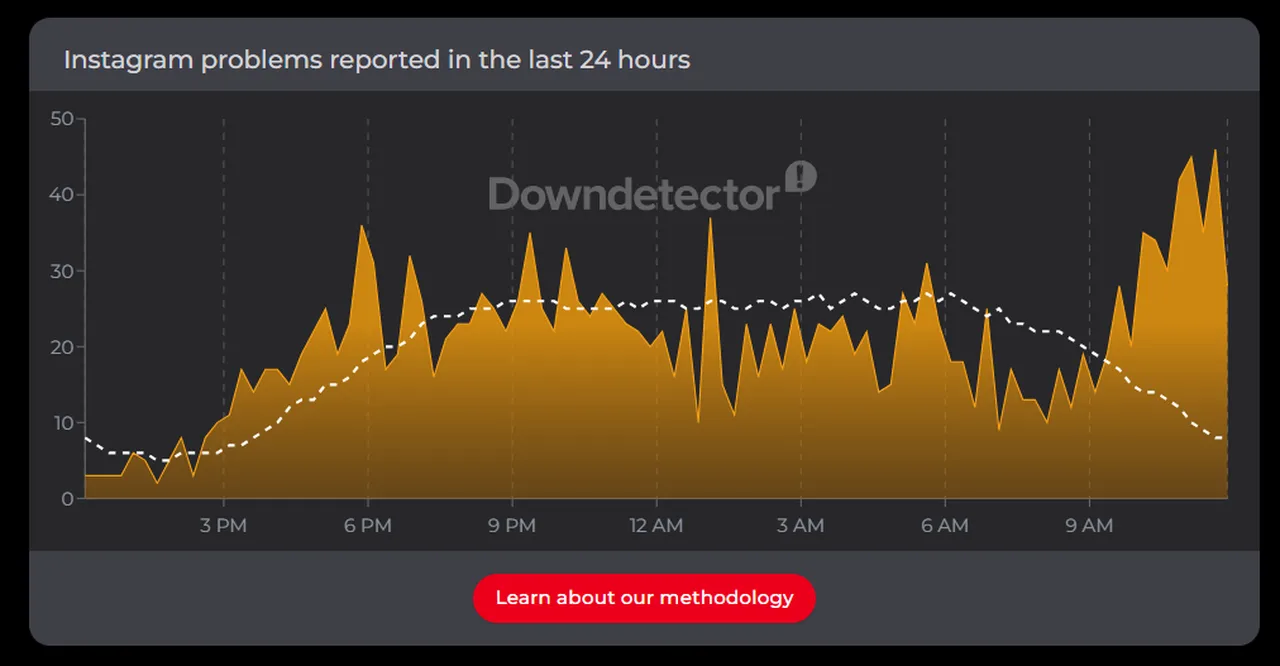 Instagram çöktü mü, neden açılmıyor? 23 Nisan 2026 Instagram erişim sorunu
